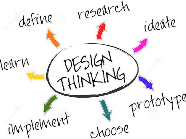 designthinkingz