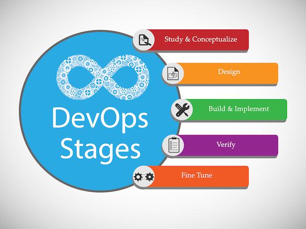 devops
