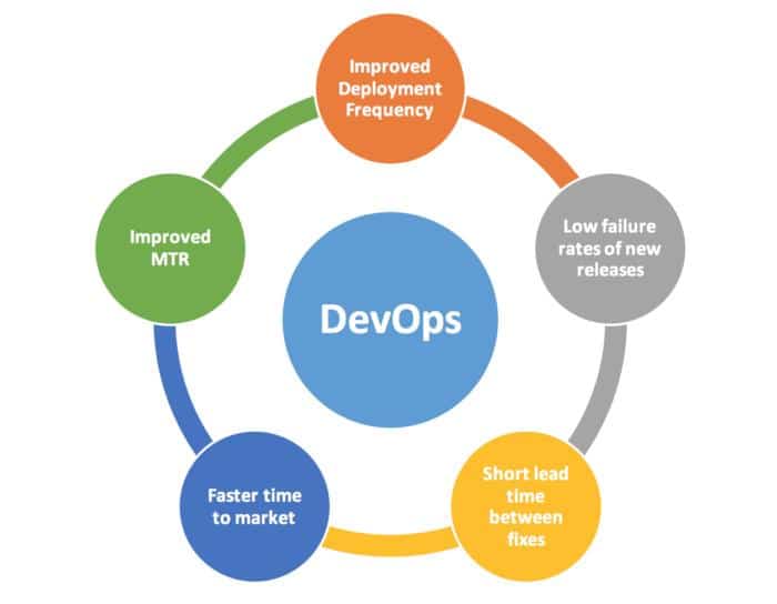 devOps1