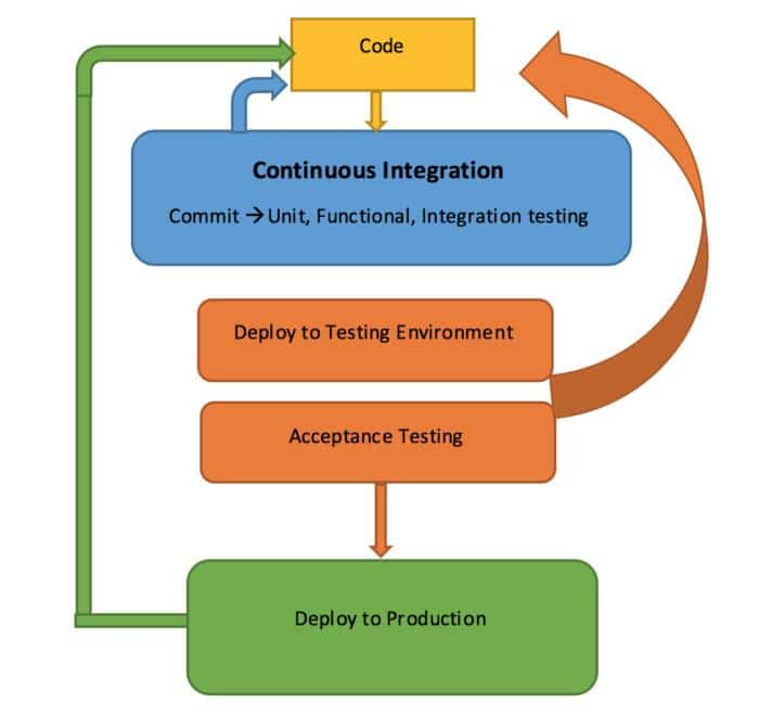 devops2