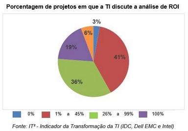 estudo IDC2