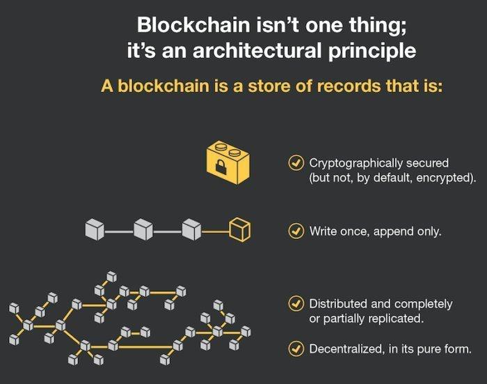 blockchain1