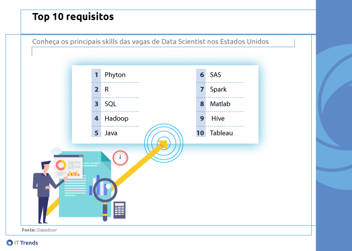 top 10 Por que é hora de investir em carreiras com foco em dados