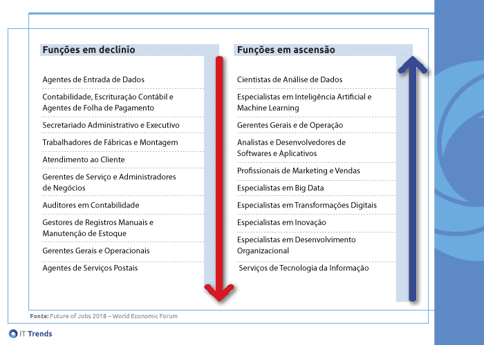 Funcoes O que você precisa saber antes de escolher a carreira