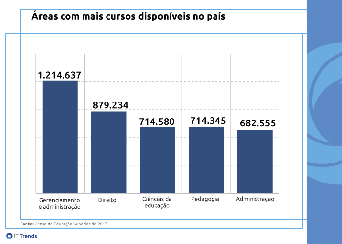 areas com mais cursos 1 O que você precisa saber antes de escolher a carreira
