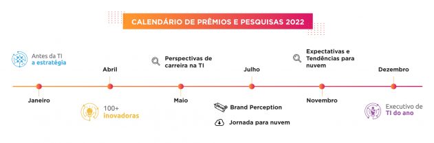 calendario premio v2 e1652114993148 IT Mídia amplia calendário de pesquisas e prêmios de 2022