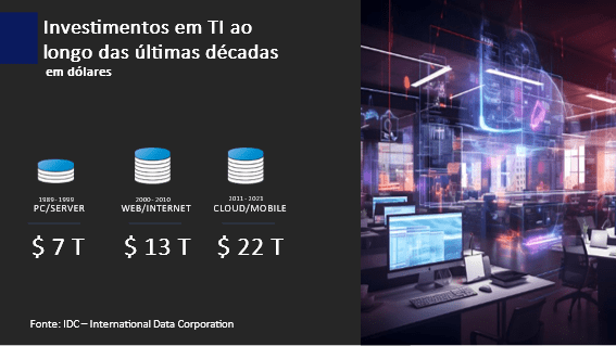 IMAGEM 1 1 A evolução tecnológica e as oportunidades do mercado de TI