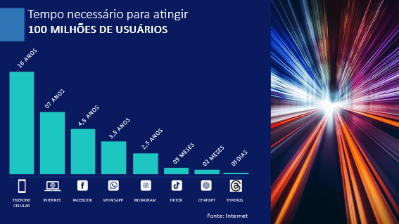 IMAGEM 2 A evolução tecnológica e as oportunidades do mercado de TI