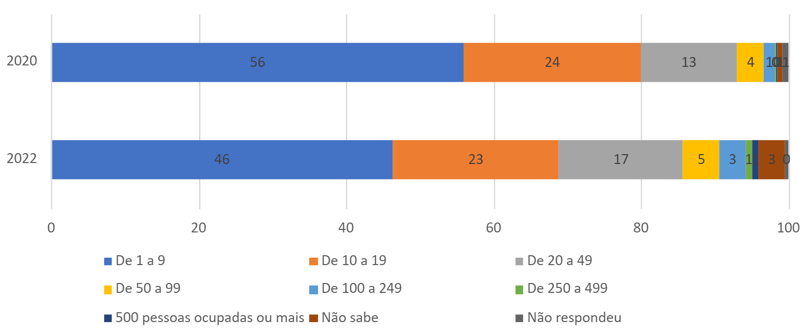 Grafico 1 O que está acontecendo no mercado de provedores de acesso à Internet?