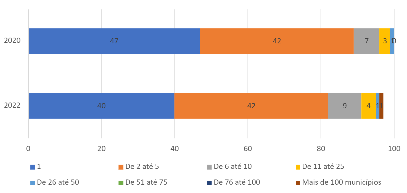 Grafico 2 O que está acontecendo no mercado de provedores de acesso à Internet?