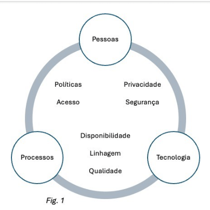 10 passos para construir uma estratégia de dados efetiva 1 Figura 1 10 passos para construir uma estratégia de dados efetiva