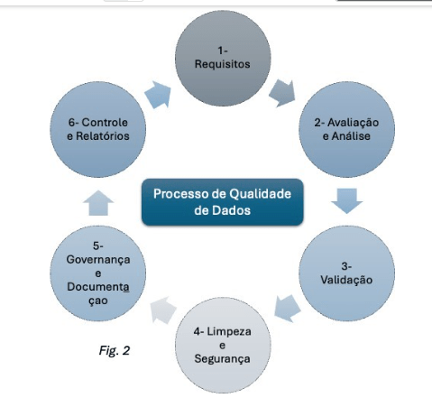 10 passos para construir uma estratégia de dados efetiva 2 Figura 2 10 passos para construir uma estratégia de dados efetiva